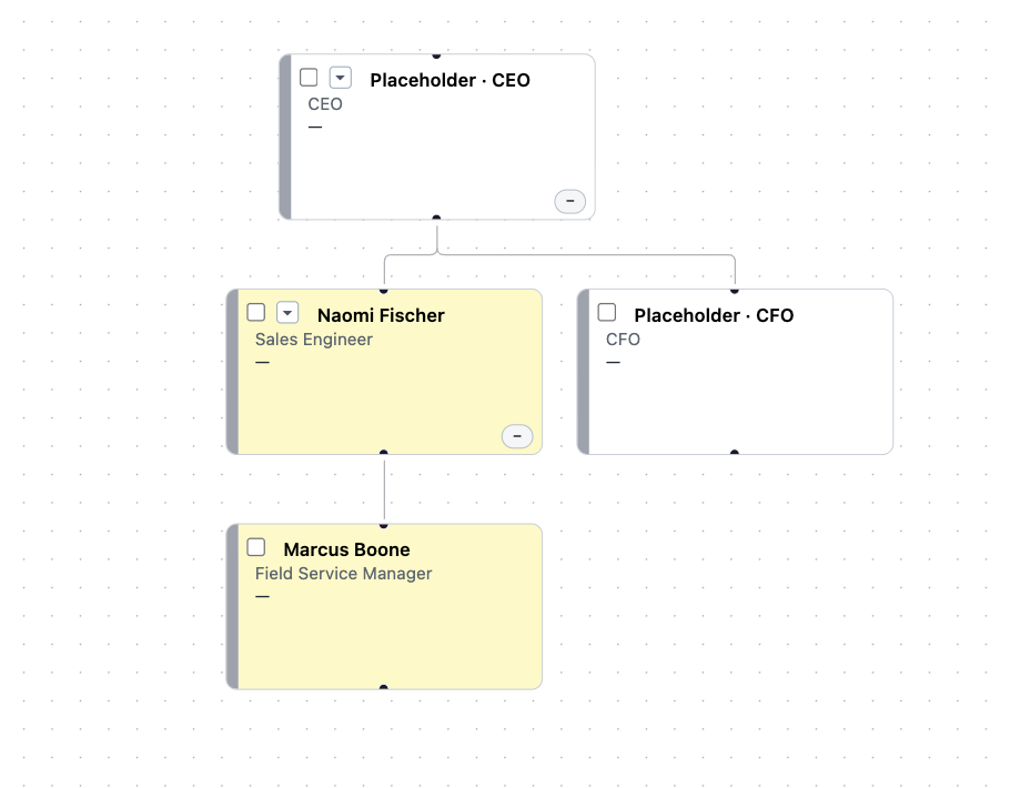 An org chart where a placeholder CEO and CFO sit alongside real contacts