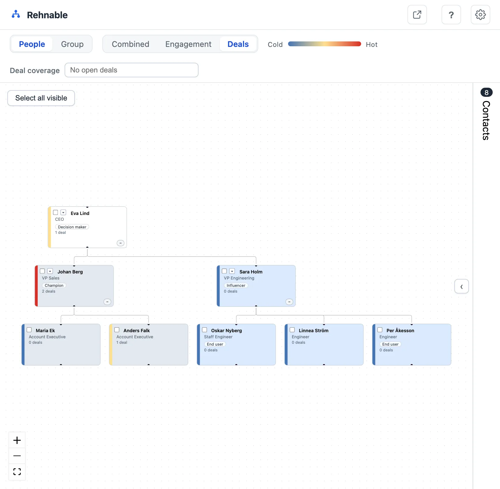 The org chart in Combined heat mode. Each card has a coloured stripe on its left edge and a line of text such as 126 d · 1 deal; the Cold to Hot key sits beside the heat-mode buttons.