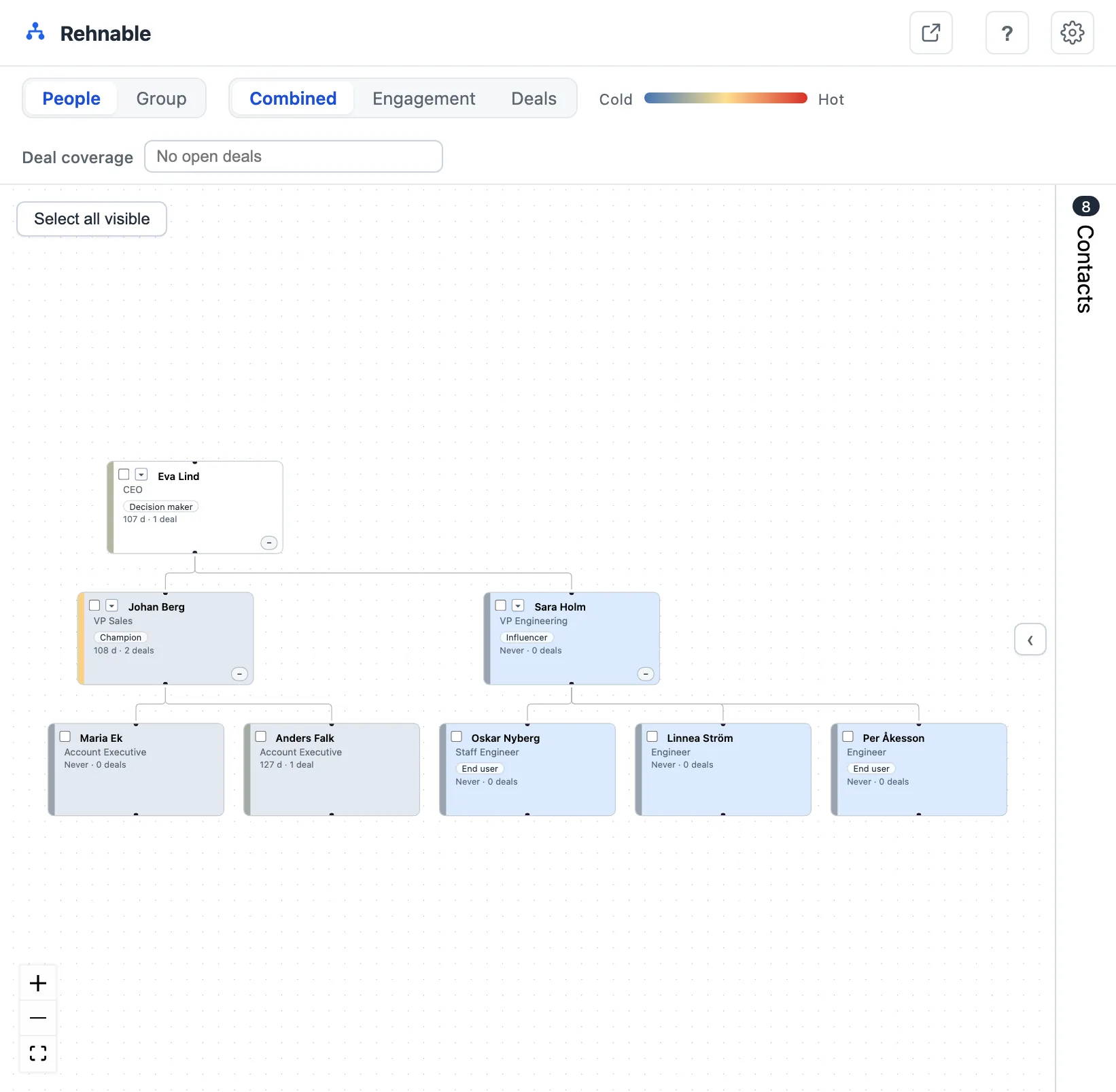 An org chart of eight people with the Contacts panel folded away. An arrow runs from Anders Falk's card, marked Drag, to Sara Holm's card, marked Drop here.