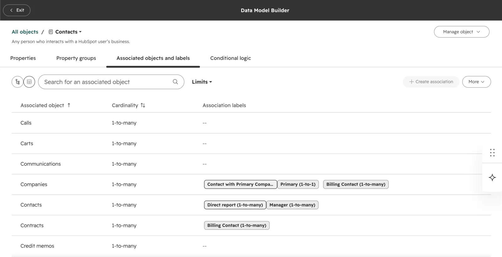 HubSpot's Data Model Builder for the Contacts object, on the Associated objects and labels tab. The Contacts row lists the labels Direct report and Manager.